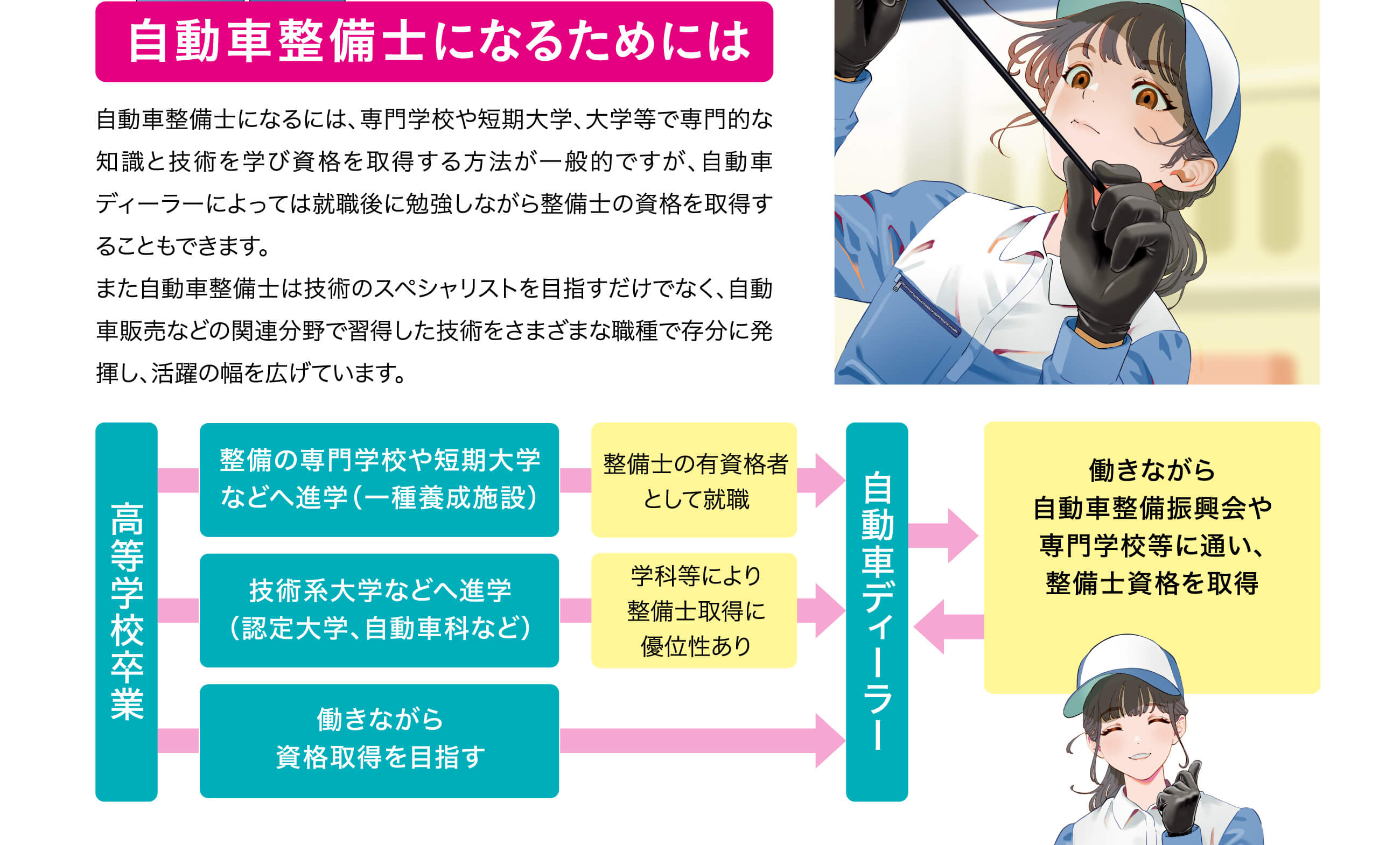 自動車整備士になるためには