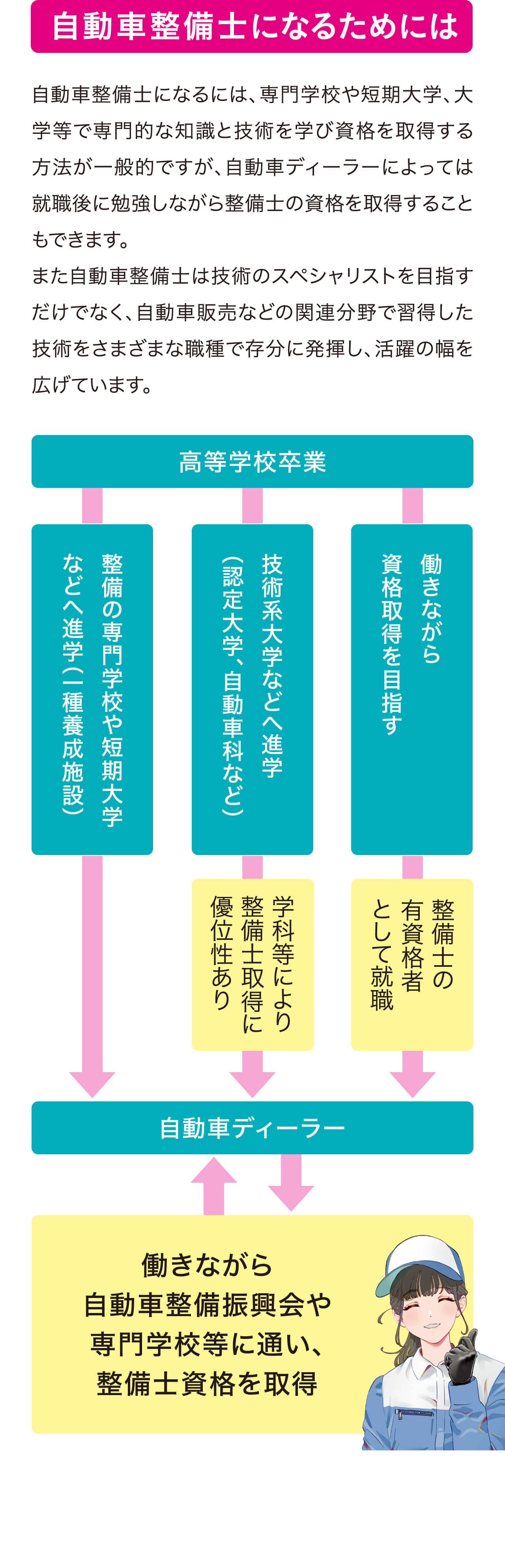 自動車整備士になるためには
