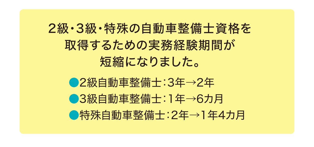 実務経験期間